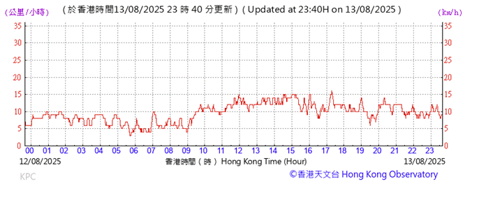 A graph with red lines
AI-generated content may be incorrect.